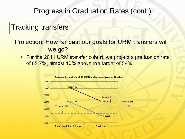 Progress in Graduation Rates (cont. ) Tracking transfers Projection: How far past our goals