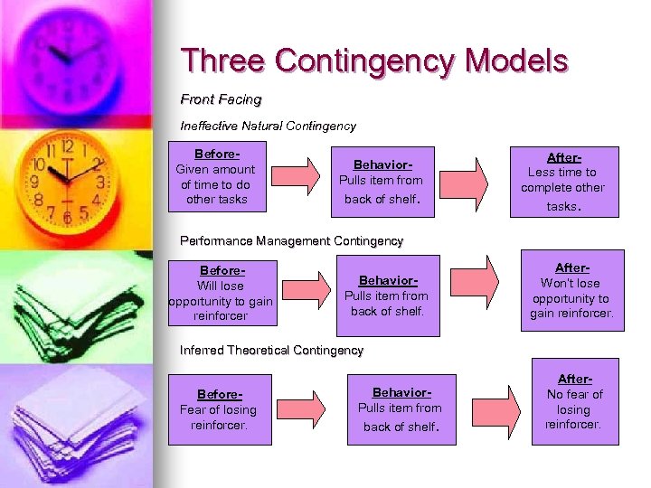 Three Contingency Models Front Facing Ineffective Natural Contingency Before. Given amount of time to