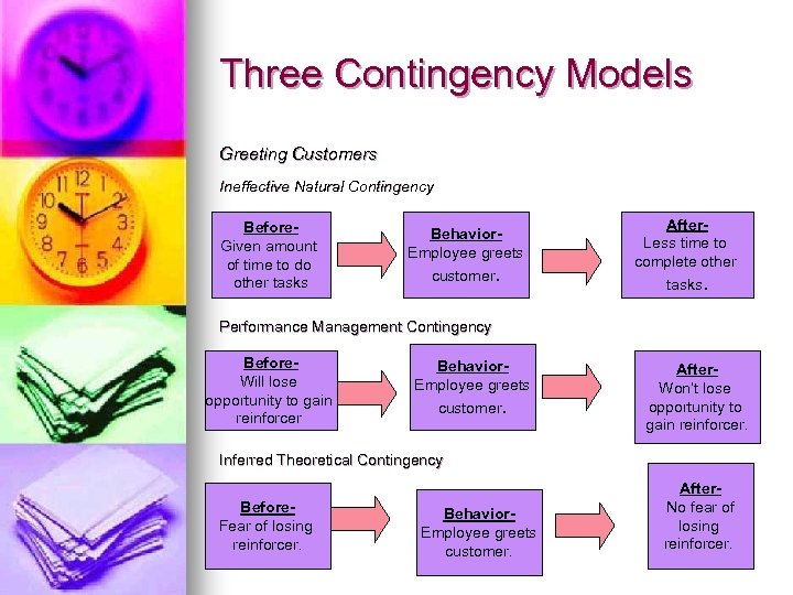 Three Contingency Models Greeting Customers Ineffective Natural Contingency Before. Given amount of time to