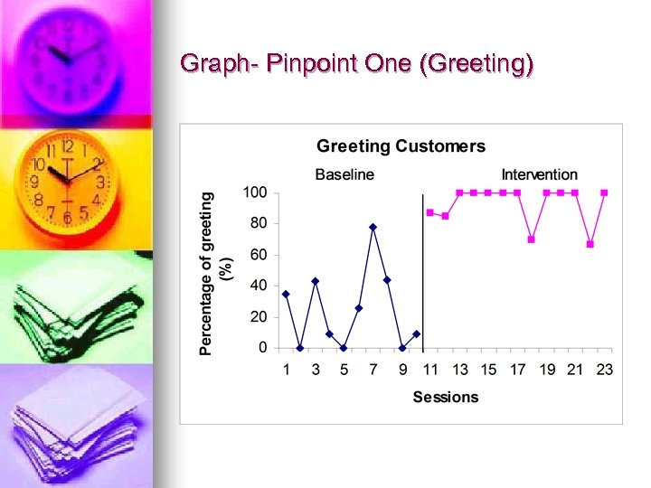 Graph- Pinpoint One (Greeting) 
