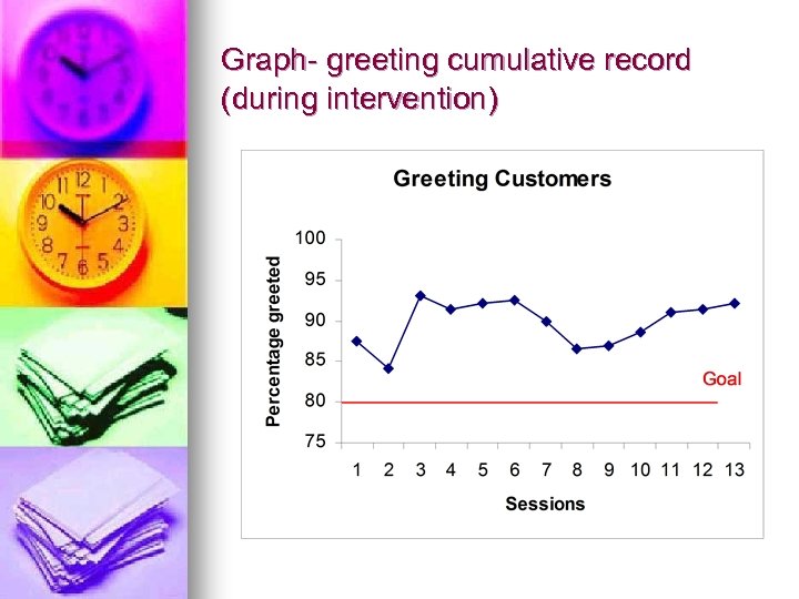 Graph- greeting cumulative record (during intervention) 