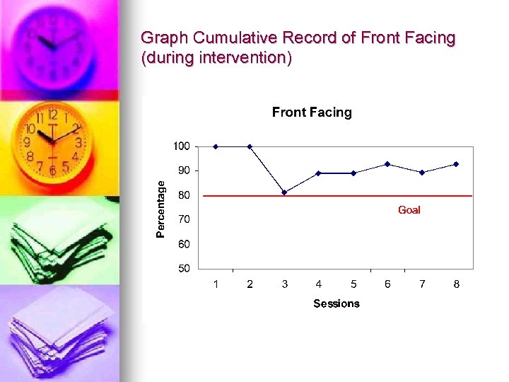 Graph Cumulative Record of Front Facing (during intervention) 