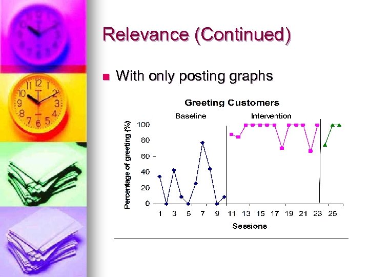 Relevance (Continued) n With only posting graphs 