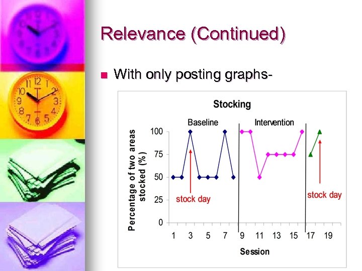 Relevance (Continued) n With only posting graphs- 