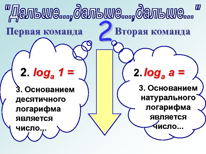 Первая команда 2. loga 1 = 3. Основанием десятичного логарифма является число. . .