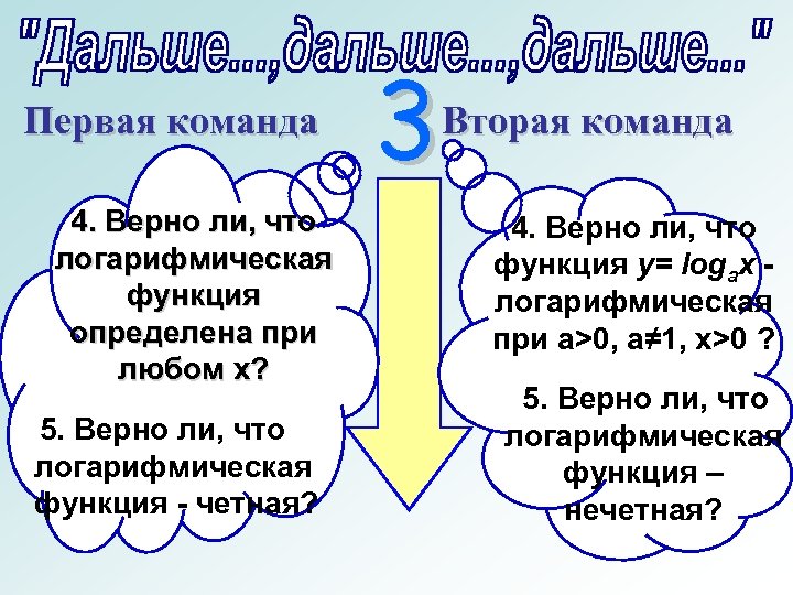 Первая команда 4. Верно ли, что логарифмическая функция определена при любом х? 5. Верно