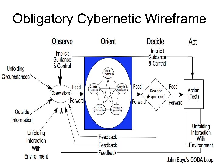 Obligatory Cybernetic Wireframe 