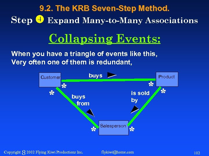 9. 2. The KRB Seven-Step Method. Step Expand Many-to-Many Associations Collapsing Events: When you