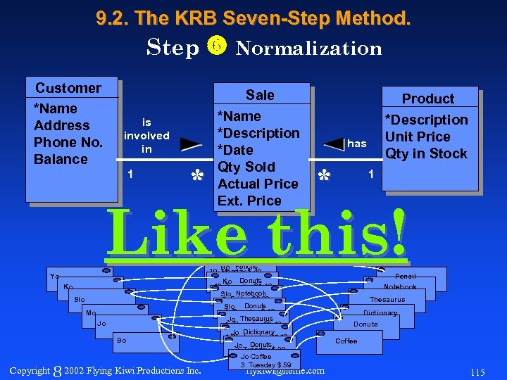 9. 2. The KRB Seven-Step Method. Step Normalization Customer *Name Address Phone No. Balance