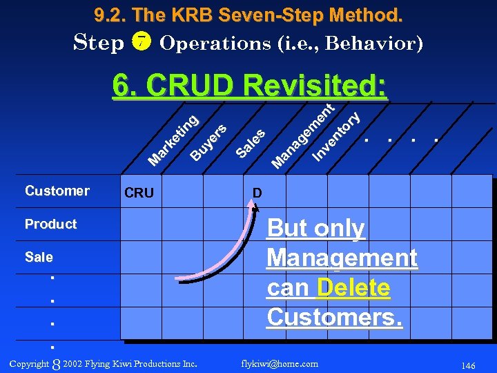 9. 2. The KRB Seven-Step Method. Step Operations (i. e. , Behavior) Customer CRU