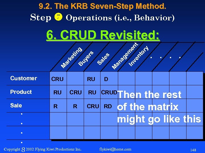 9. 2. The KRB Seven-Step Method. Step Operations (i. e. , Behavior) Customer CRU