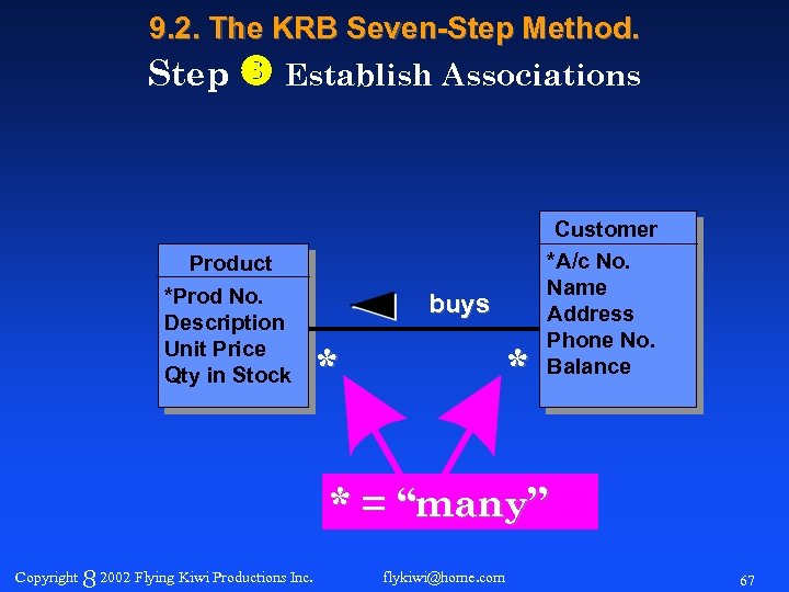 9. 2. The KRB Seven-Step Method. Step Establish Associations Product *Prod No. Description Unit