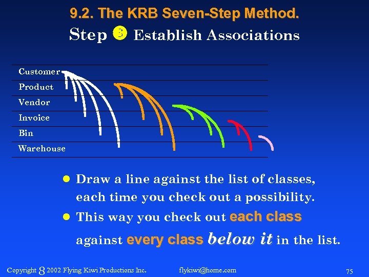 9. 2. The KRB Seven-Step Method. Step Establish Associations Customer Product Vendor Invoice Bin