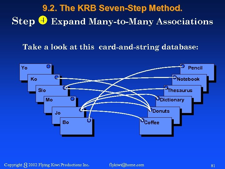 9. 2. The KRB Seven-Step Method. Step Expand Many-to-Many Associations Take a look at
