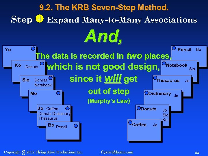 9. 2. The KRB Seven-Step Method. Step Expand Many-to-Many Associations And, Yo The data