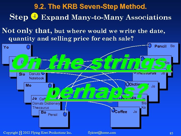 9. 2. The KRB Seven-Step Method. Step Expand Many-to-Many Associations Not only that, but