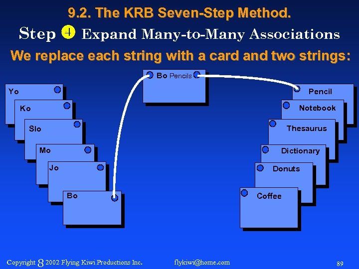9. 2. The KRB Seven-Step Method. Step Expand Many-to-Many Associations We replace each string