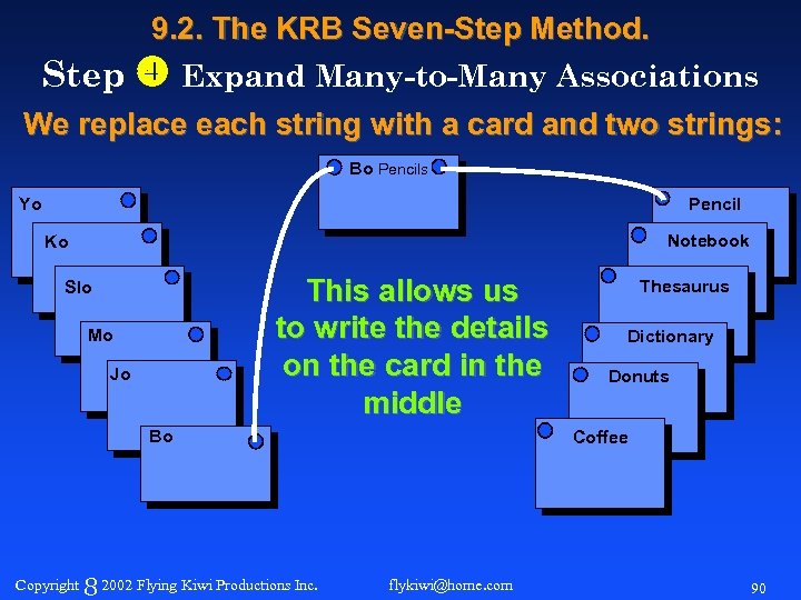 9. 2. The KRB Seven-Step Method. Step Expand Many-to-Many Associations We replace each string