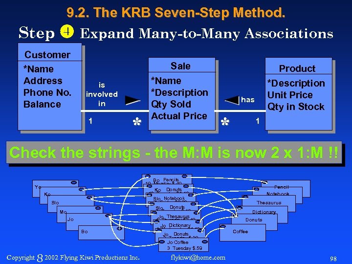 9. 2. The KRB Seven-Step Method. Step Expand Many-to-Many Associations Customer *Name Address Phone