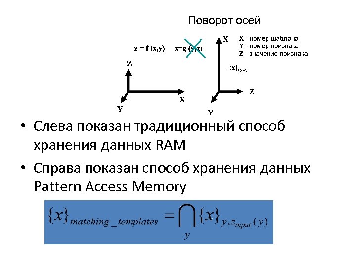  • Слева показан традиционный способ хранения данных RAM • Справа показан способ хранения
