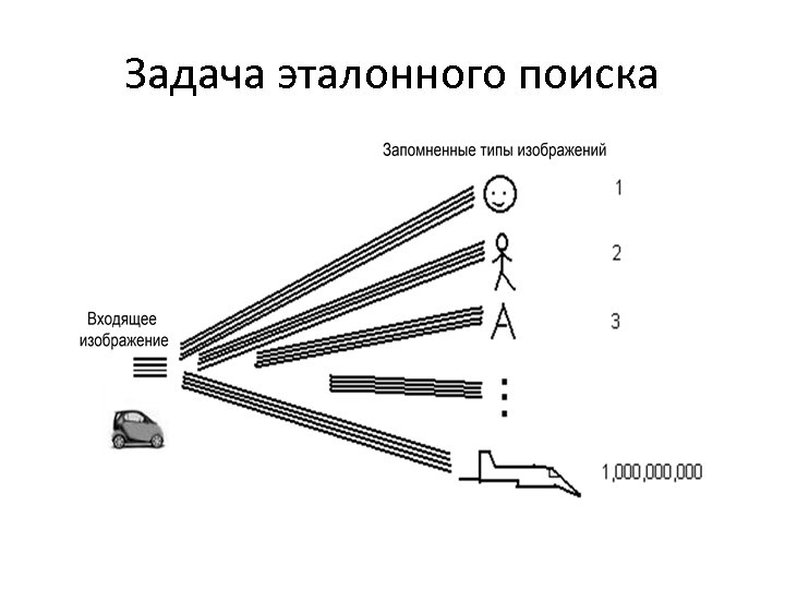 Задача эталонного поиска 