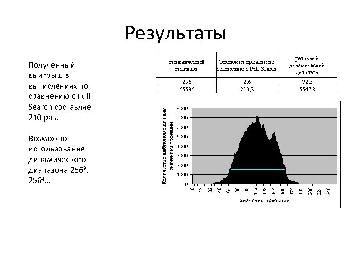 Результаты Полученный выигрыш в вычислениях по сравнению с Full Search составляет 210 раз. Возможно