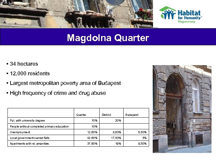 Magdolna Quarter • 34 hectares • 12, 000 residents • Largest metropolitan poverty area