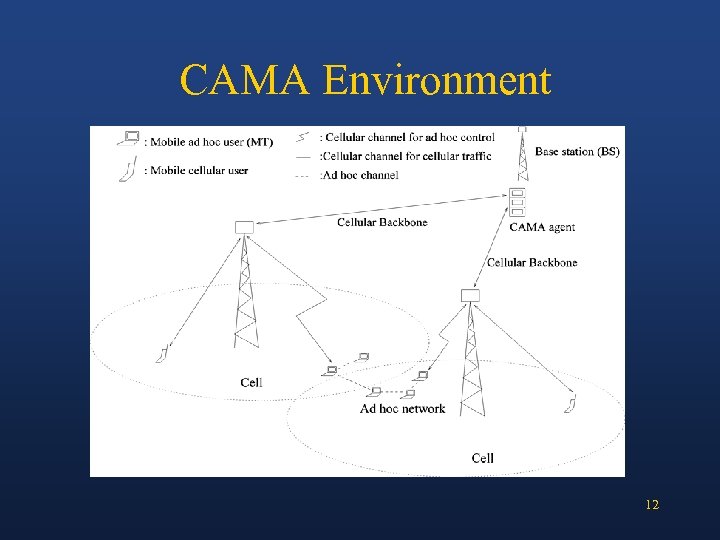 CAMA Environment 12 