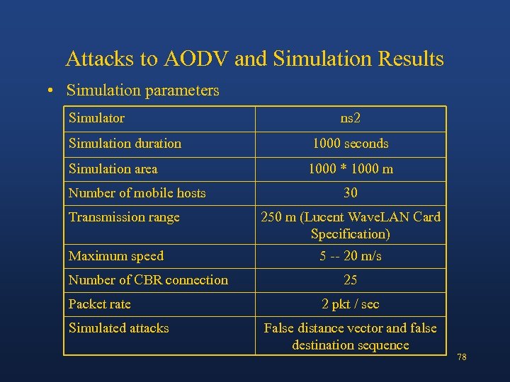 Attacks to AODV and Simulation Results • Simulation parameters Simulator Simulation duration Simulation area