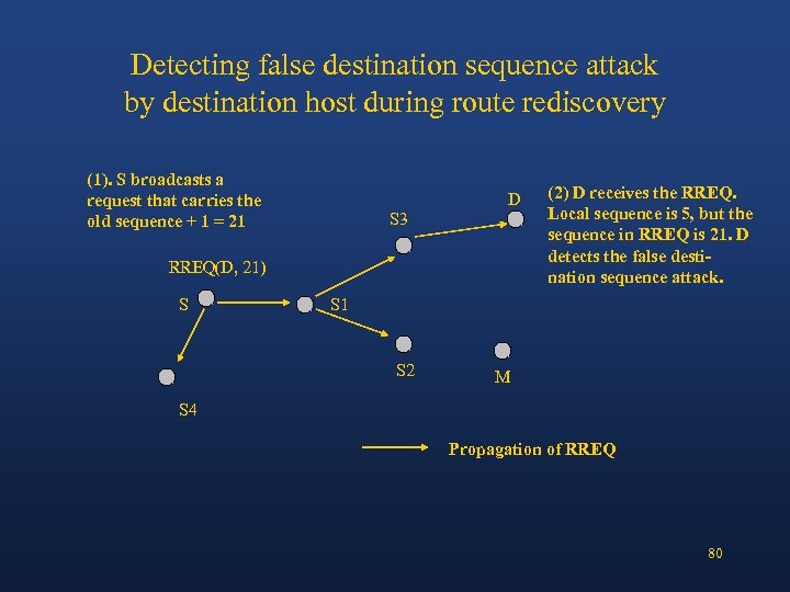Detecting false destination sequence attack by destination host during route rediscovery (1). S broadcasts