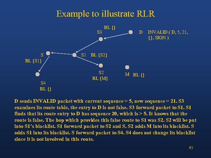 Example to illustrate RLR S 3 S BL {S 1} S 4 BL {}