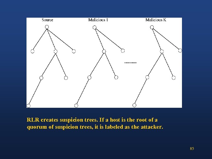 RLR creates suspicion trees. If a host is the root of a quorum of