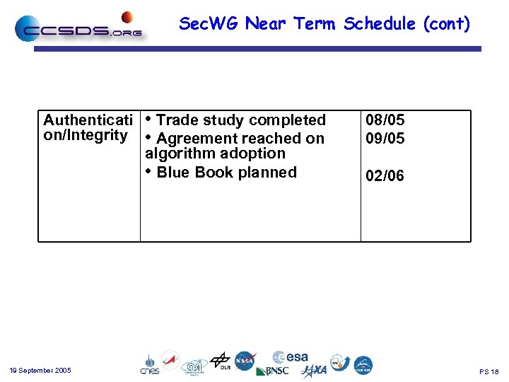 Sec. WG Near Term Schedule (cont) Authenticati on/Integrity • Trade study completed • Agreement