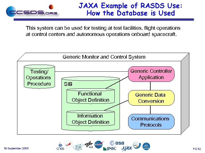 JAXA Example of RASDS Use: How the Database is Used This system can be