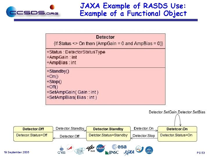 JAXA Example of RASDS Use: Example of a Functional Object 19 September 2005 PS