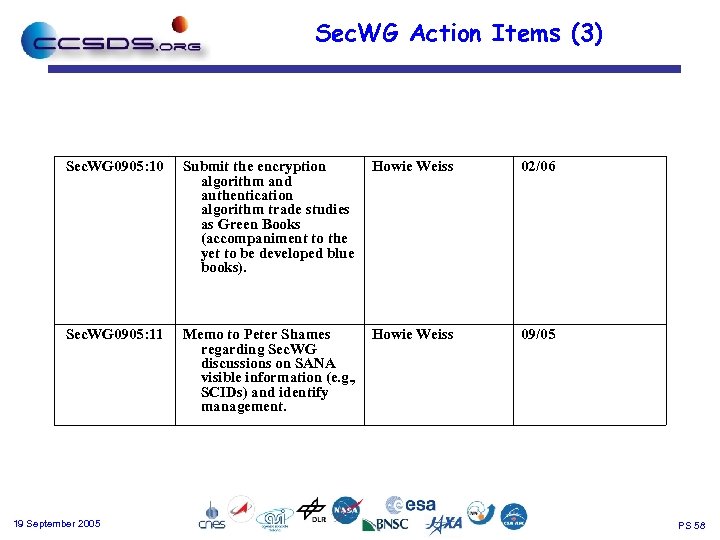 Sec. WG Action Items (3) Sec. WG 0905: 10 Submit the encryption algorithm and