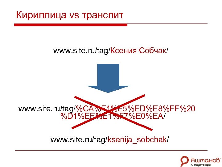 Кириллица vs транслит www. site. ru/tag/Ксения Собчак/ www. site. ru/tag/%CA%F 1%E 5%ED%E 8%FF%20 %D