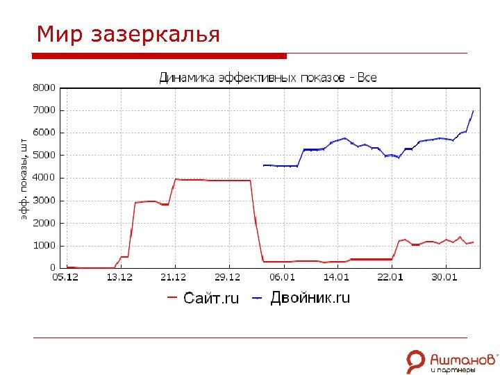 Мир зазеркалья 