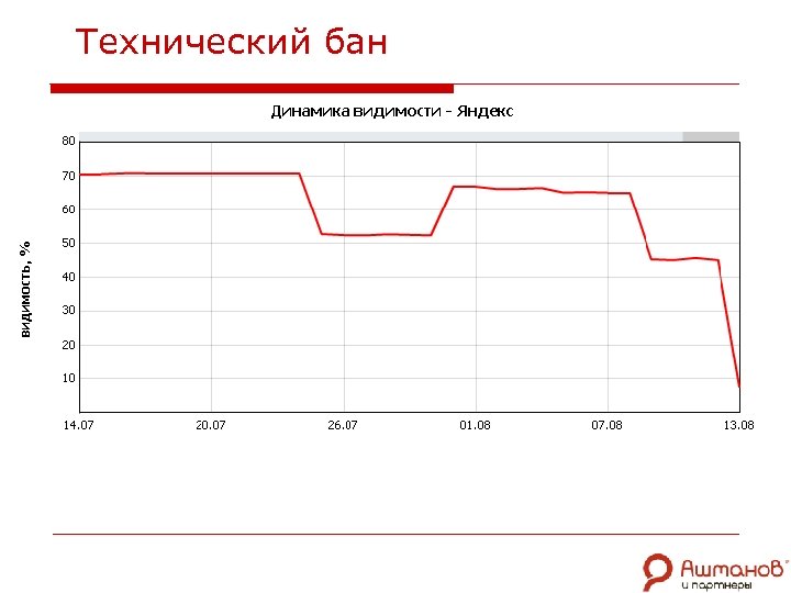 Технический бан 