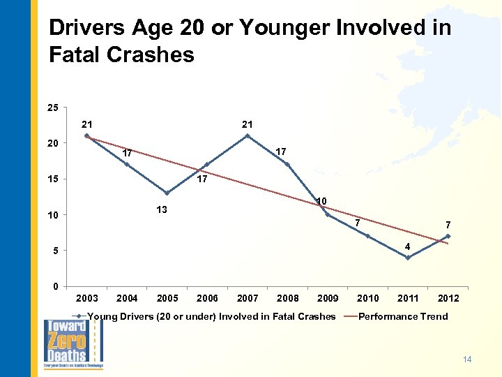 Drivers Age 20 or Younger Involved in Fatal Crashes 25 21 20 21 17