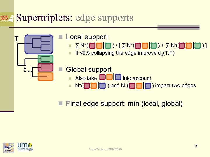 Supertriplets: edge supports T n Local support n n ∑ N+( ) / [