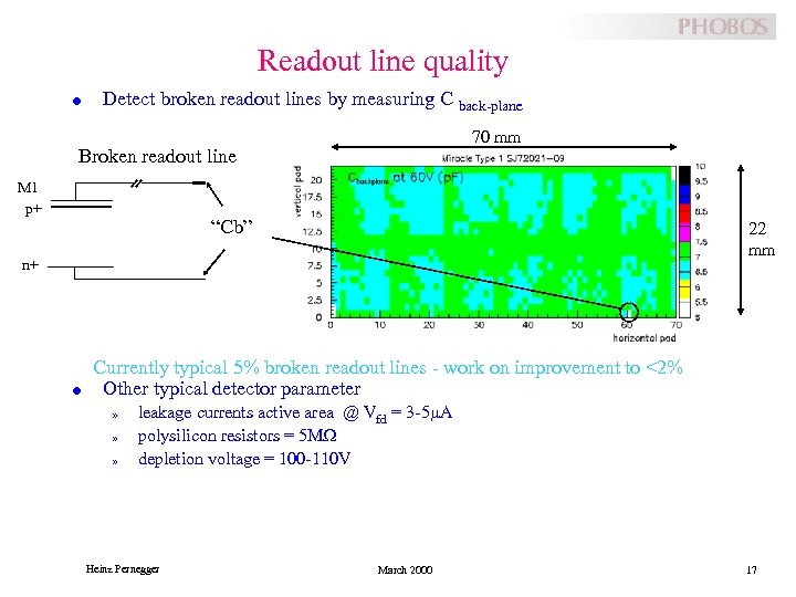 Readout line quality l Detect broken readout lines by measuring C back-plane 70 mm