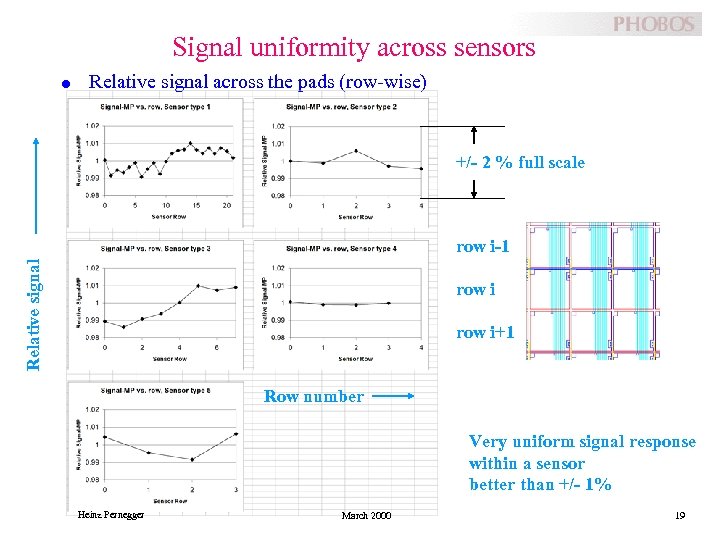 Signal uniformity across sensors l Relative signal across the pads (row-wise) +/- 2 %
