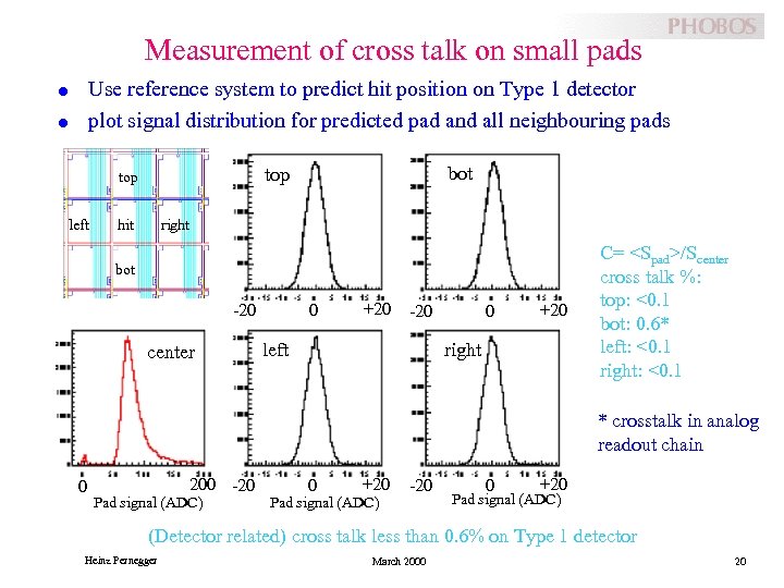 Measurement of cross talk on small pads Use reference system to predict hit position