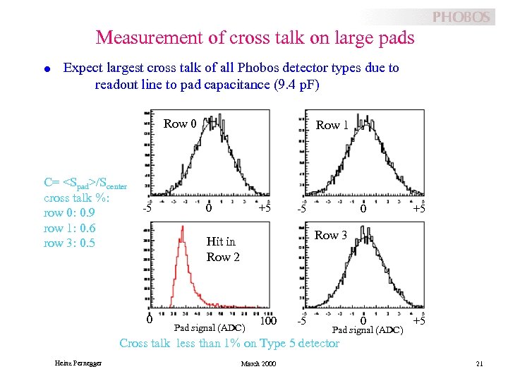 Measurement of cross talk on large pads l Expect largest cross talk of all