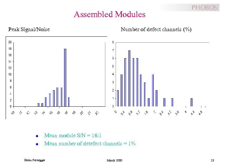 Assembled Modules Peak Signal/Noise l l Number of defect channels (%) Mean module S/N