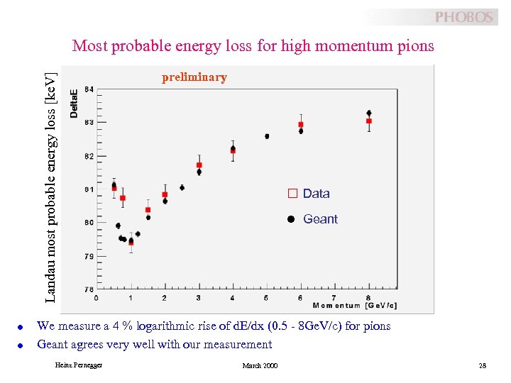 Landau most probable energy loss [ke. V] Most probable energy loss for high momentum