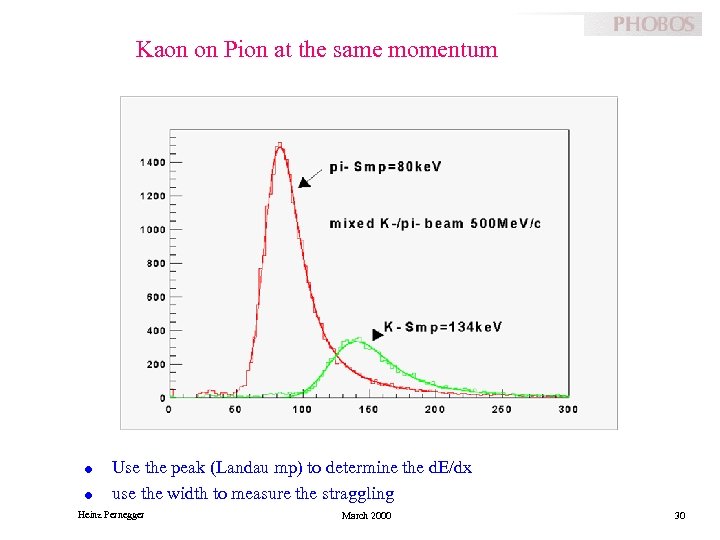 Kaon on Pion at the same momentum l l Use the peak (Landau mp)