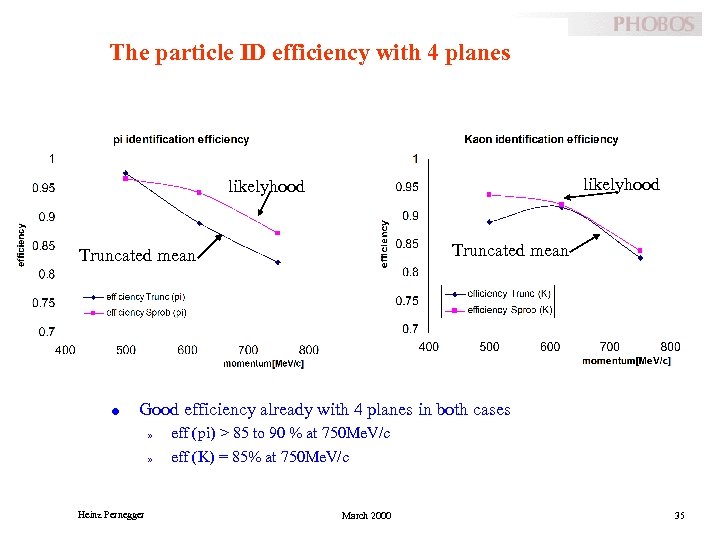 The particle ID efficiency with 4 planes likelyhood Truncated mean l Good efficiency already