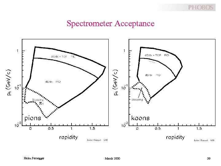 Spectrometer Acceptance Heinz Pernegger March 2000 39 